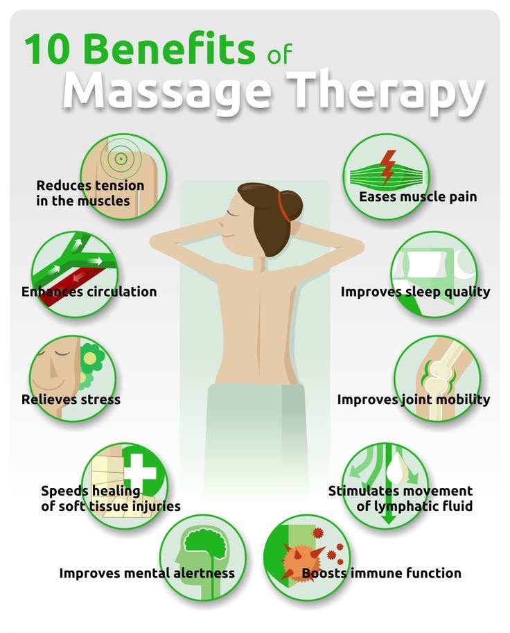 Gifted Hands Therapeutic Massage LLC image 5